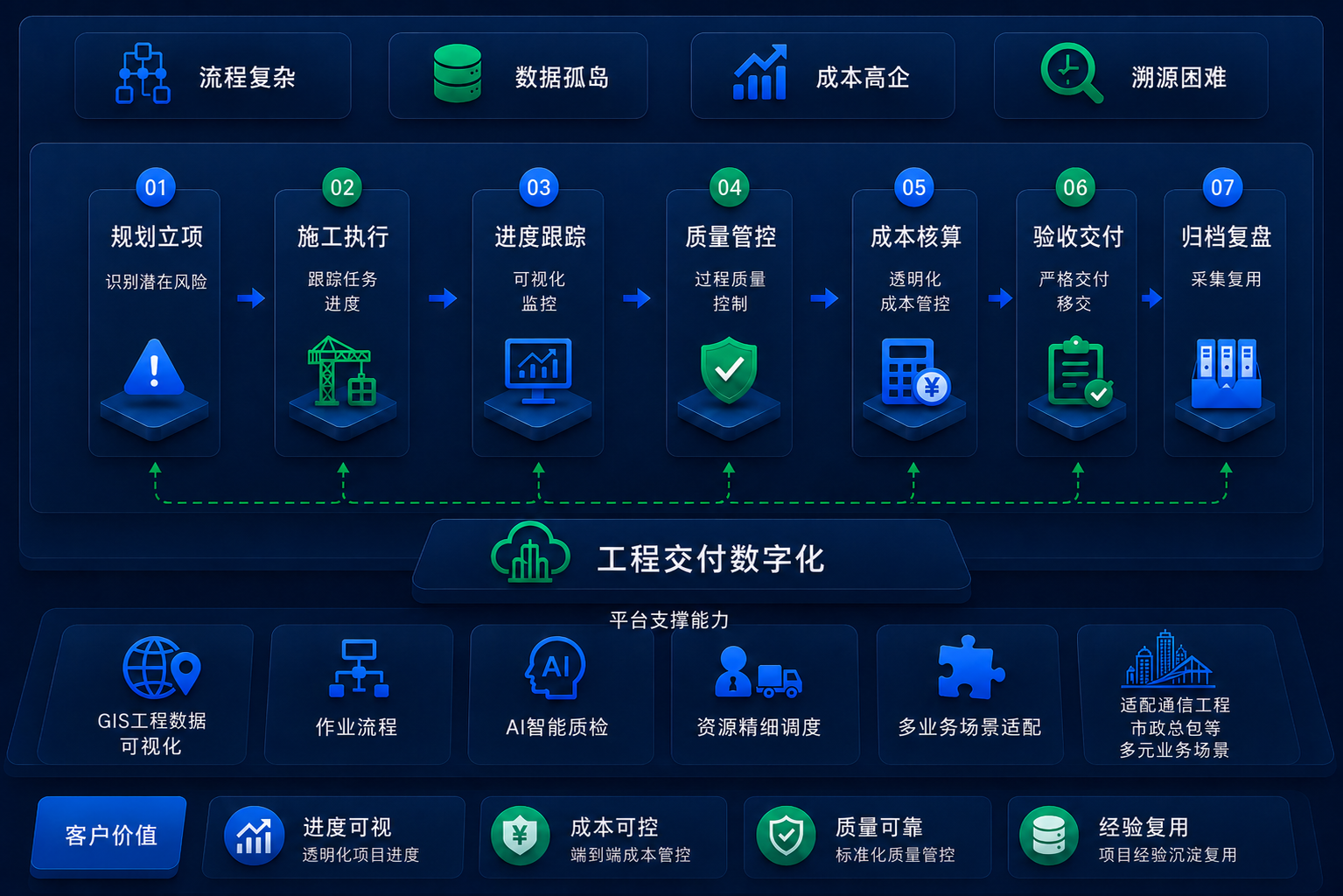 工程交付数字化深色浏览器卡片