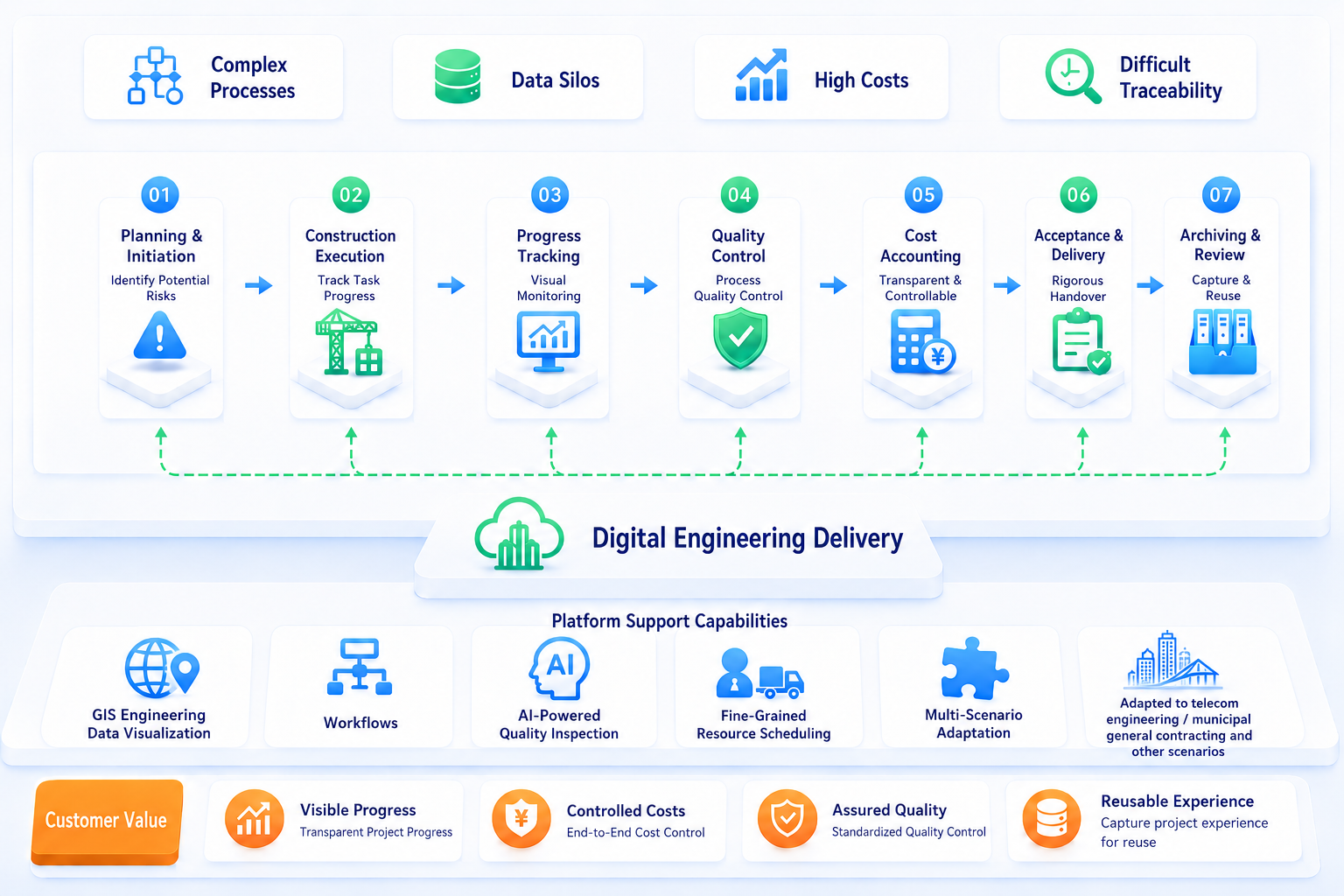 Engineering delivery light English browser card
