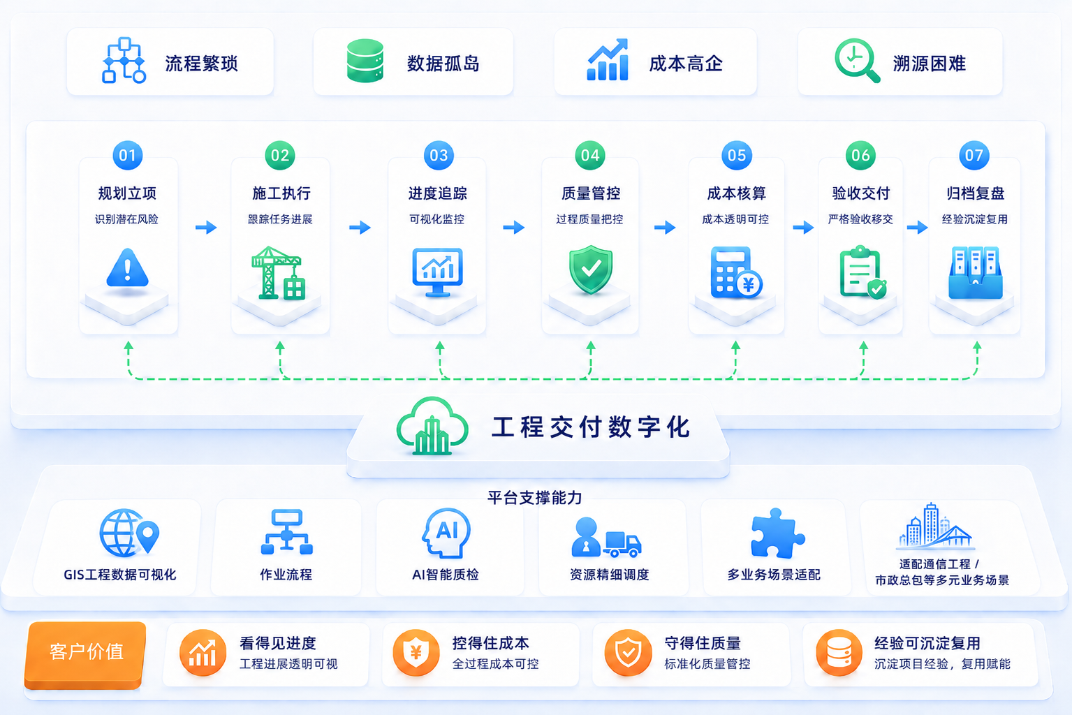 工程交付数字化浅色浏览器卡片